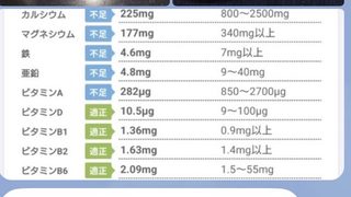 【大府パーソナルジム】目標まであと400g!順調なダイエット報告